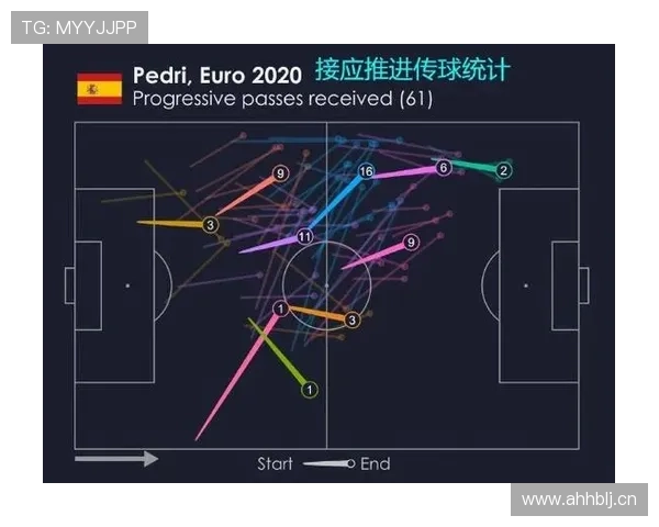 佩德里：单赛季关键传球队内第一解析