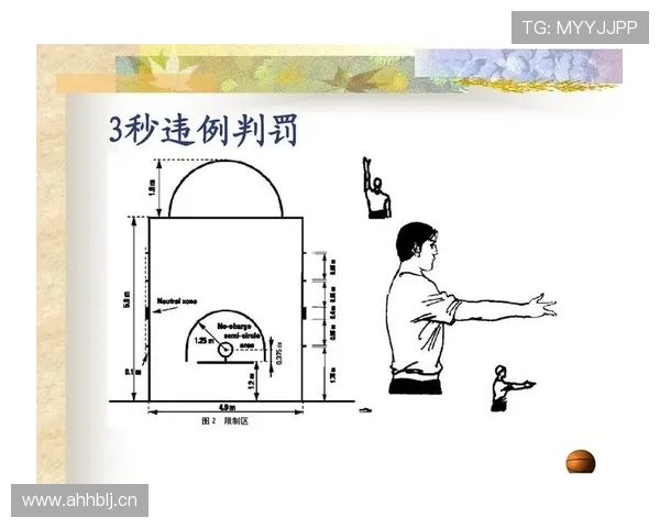 深入解析篮球场上的限制区规则具体判罚标准及定义