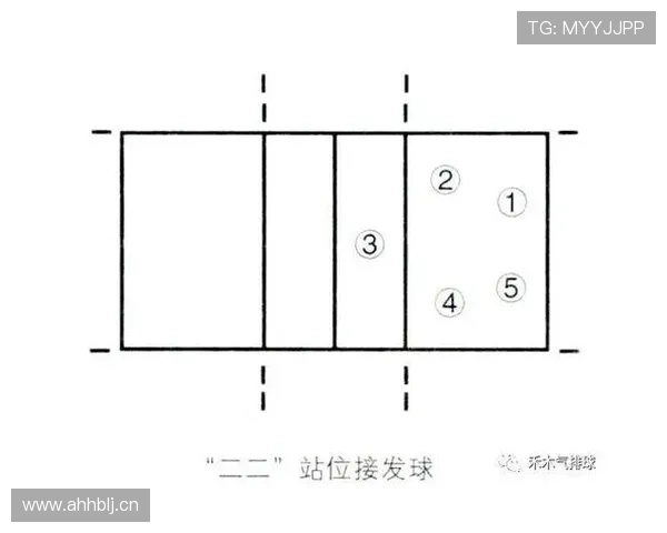 阻挡与防守站位判定规则的执行标准解读