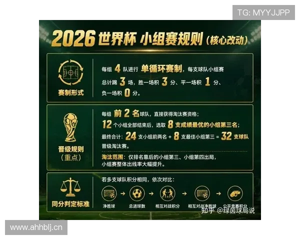 2026世界杯规则下晋级怎么算
