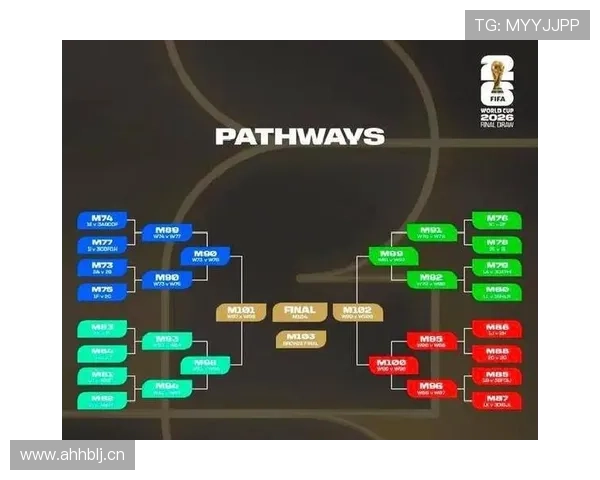 2026世界杯欧洲有多少个参赛名额