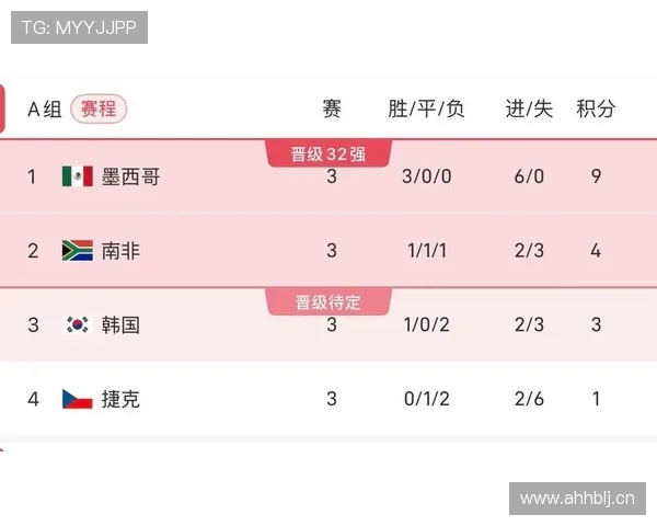 南非晋级世界杯淘汰赛：A组第二身份出线